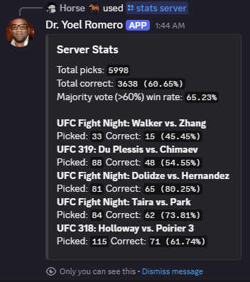 Server statistics showing comprehensive community insights and engagement metrics