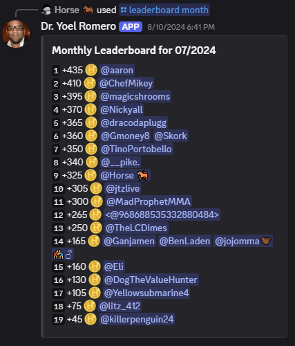 Monthly leaderboard showing user rankings and detailed statistics